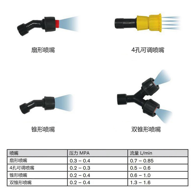 16L背负式喷雾器